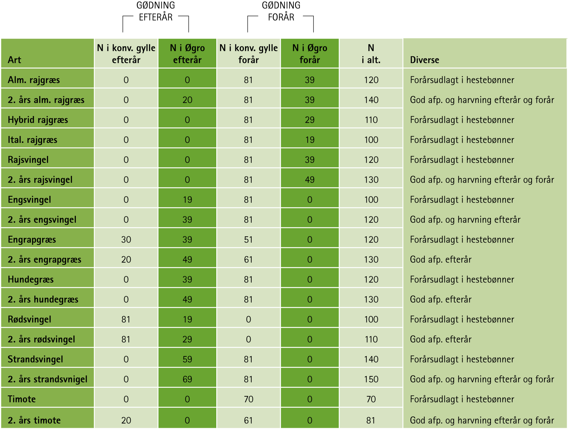 S21_FORSØG-I-FRØGRÆS forsøg i frøgræs