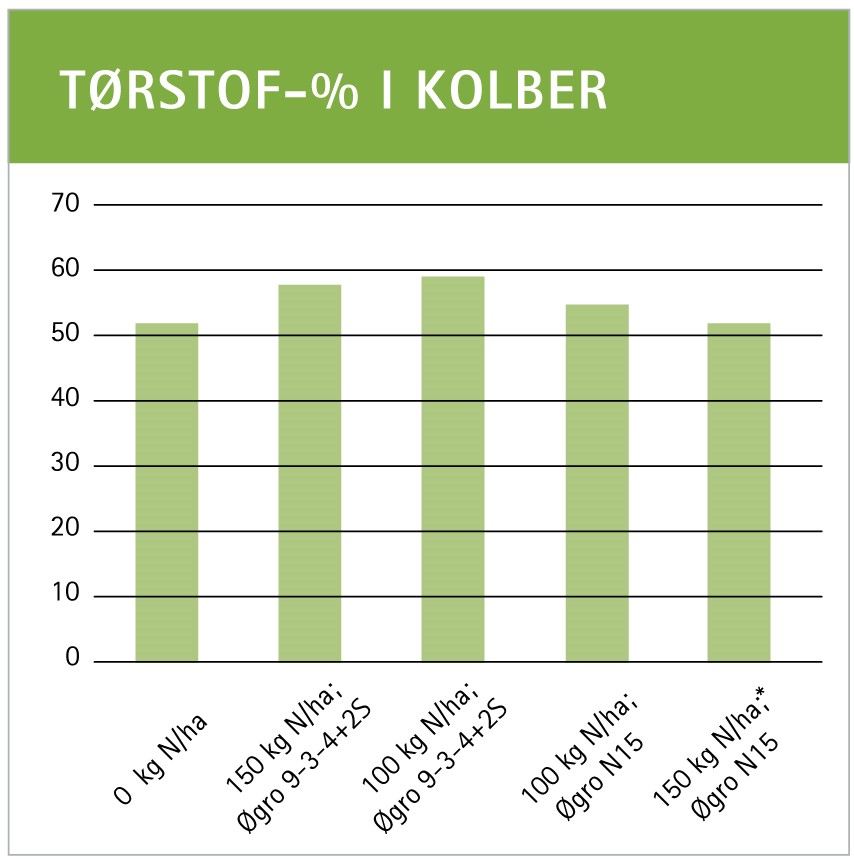 Silo-majs 1 diagram for silo majs