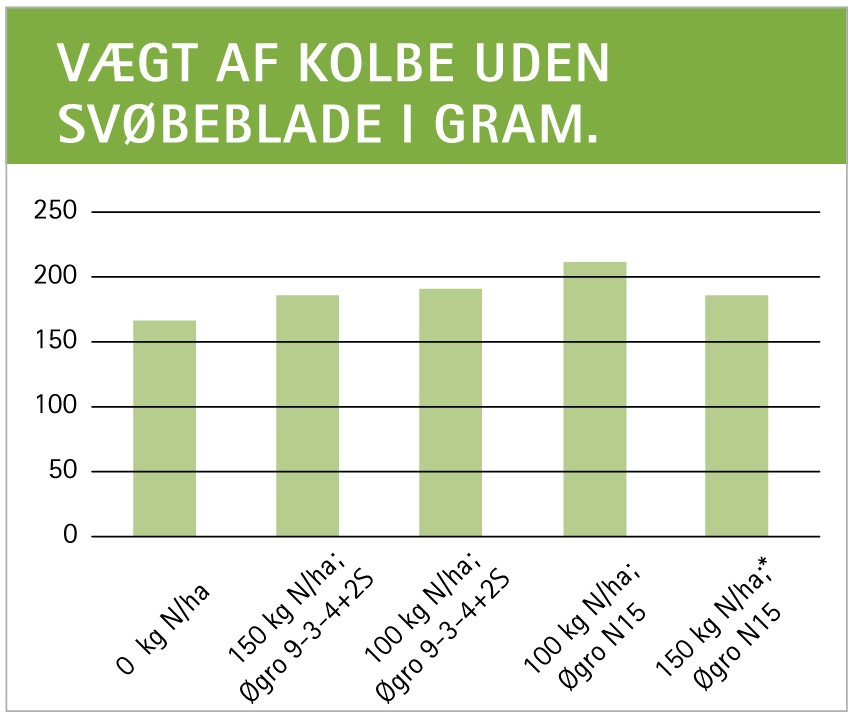 Silo-majs 3 silo majs